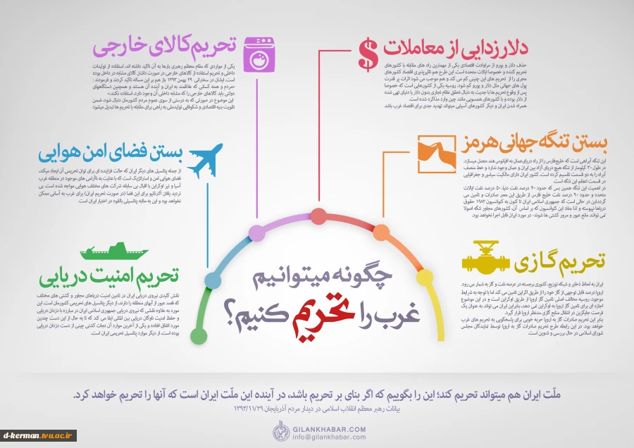 چگونه می توانیم غرب را تحریم کنیم