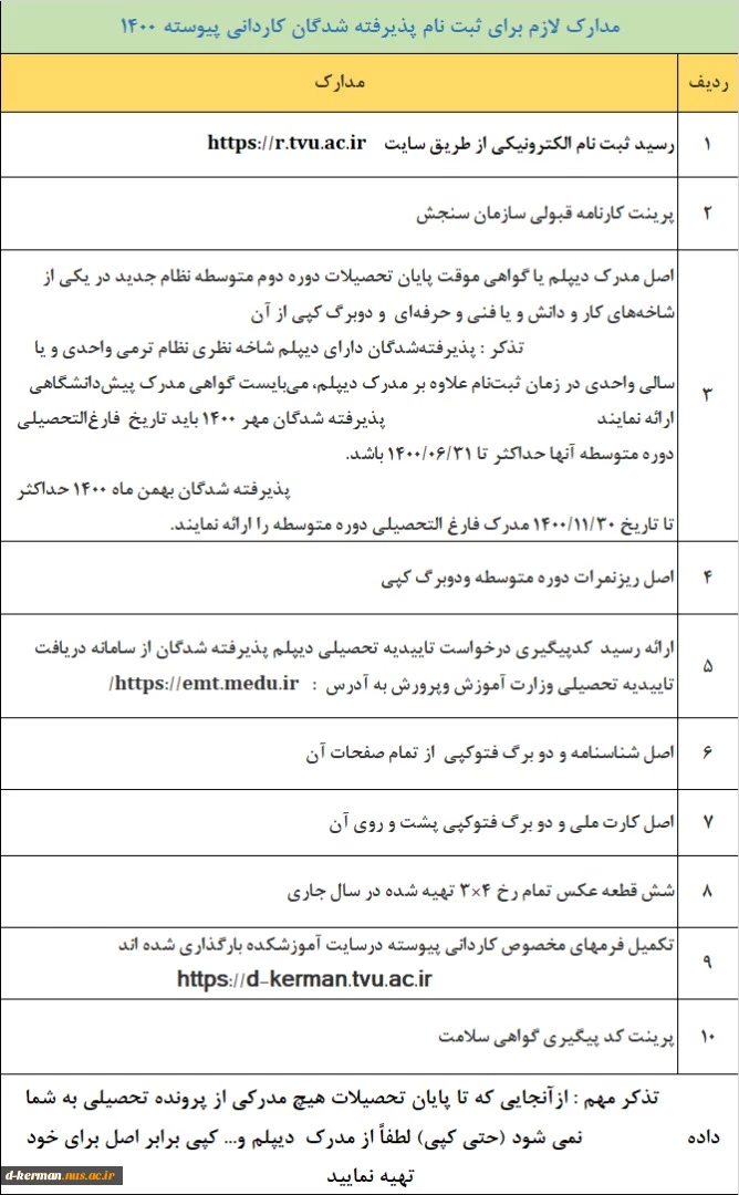 مدارک لازم برای ثبت نام پذیرفته شدگان کارشناسی ناپیوسته 1400
