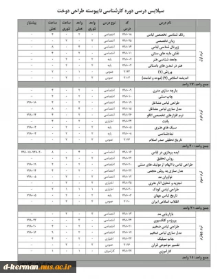 جدول چهار ترم رشته کارشناسی طراحی دوخت