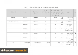 تالیفات و مقالات اساتید