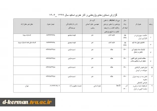 تالیفات و مقالات اساتید 2