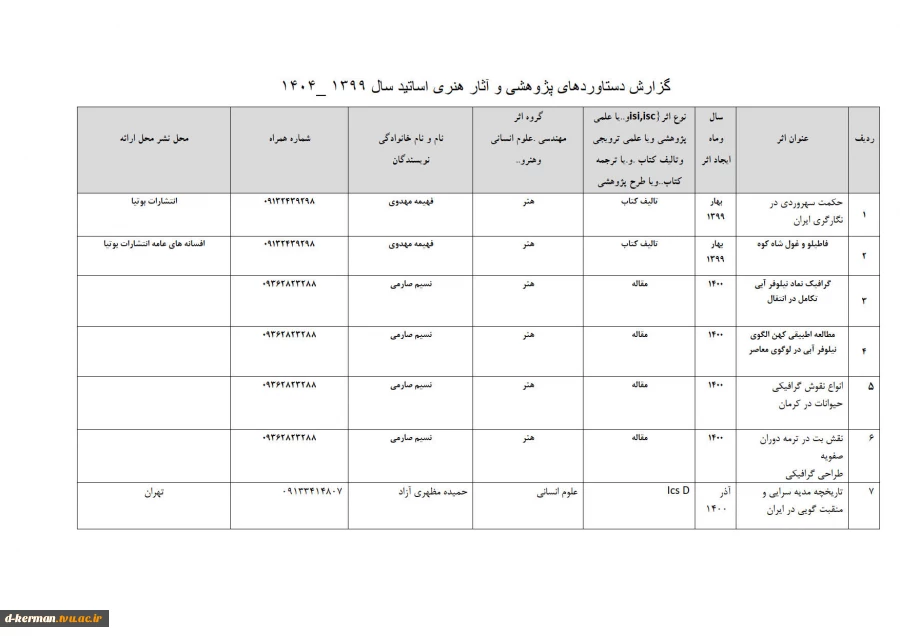 تالیفات و مقالات اساتید 2