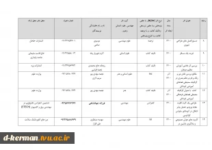 تالیفات و مقالات اساتید 3