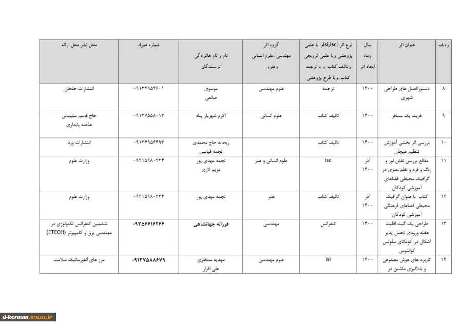 تالیفات و مقالات اساتید 3