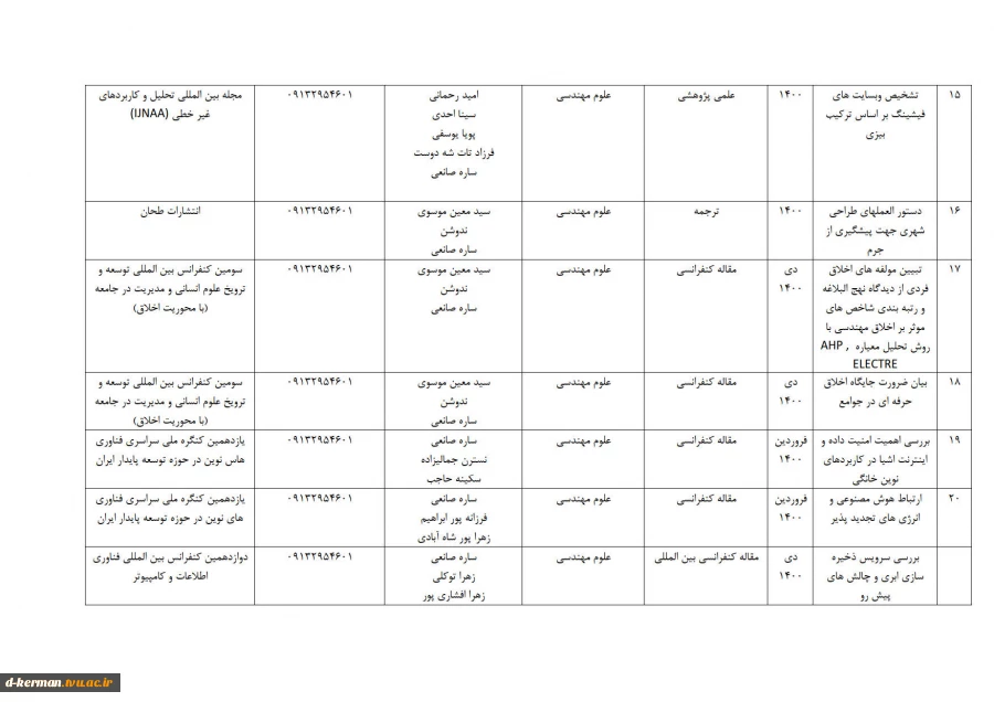تالیفات و مقالات اساتید 4
