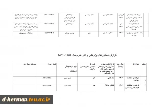 تالیفات و مقالات اساتید 5