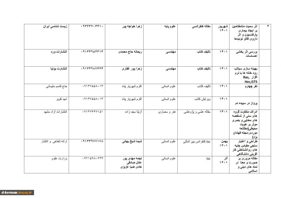 تالیفات و مقالات اساتید 6