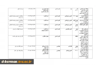 تالیفات و مقالات اساتید 7