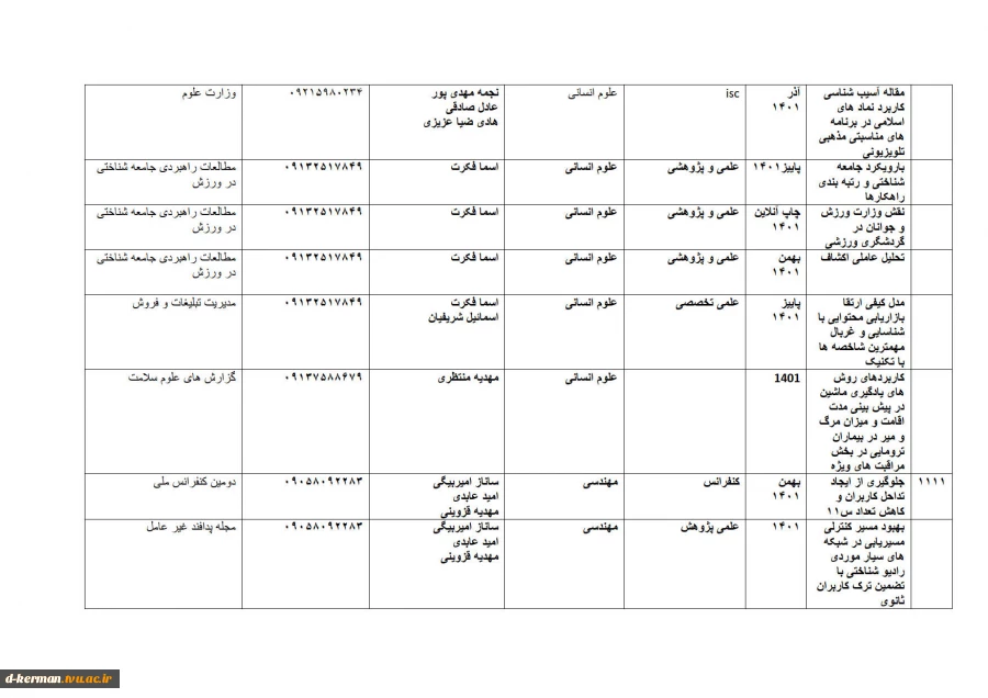 تالیفات و مقالات اساتید 7