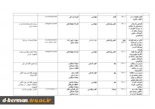 تالیفات و مقالات اساتید 8