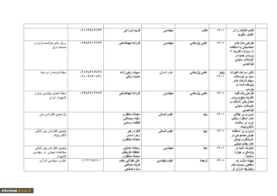 تالیفات و مقالات اساتید 8