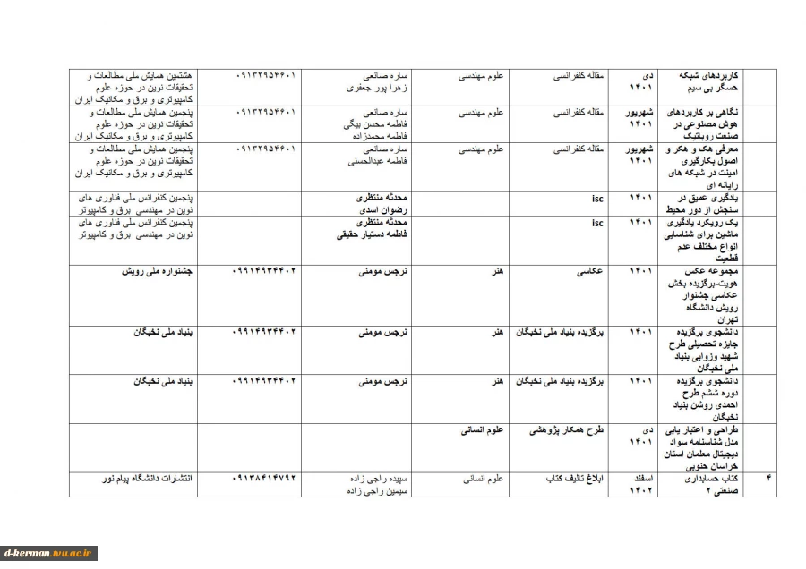 تالیفات و مقالات اساتید 10