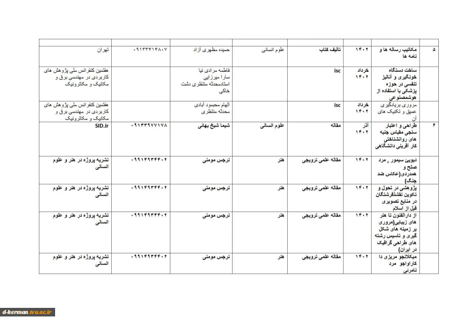 تالیفات و مقالات اساتید 11