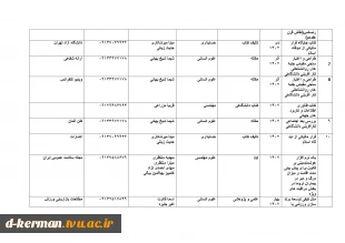تالیفات و مقالات اساتید 12