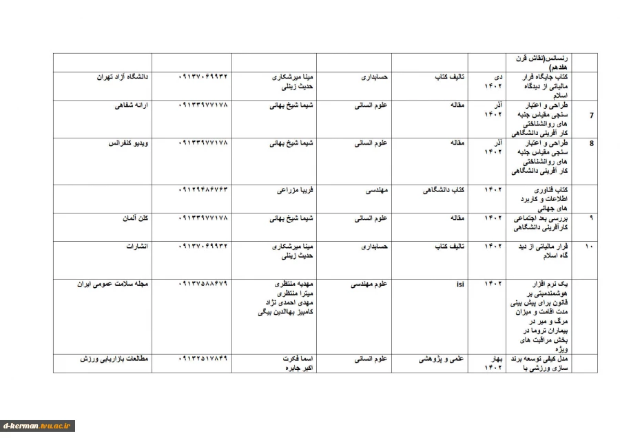 تالیفات و مقالات اساتید 12