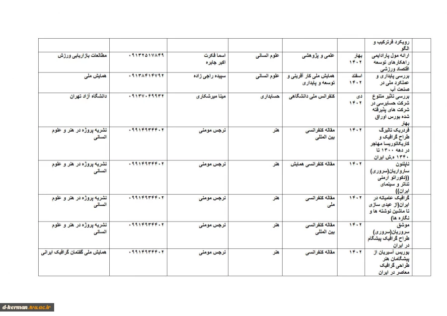 تالیفات و مقالات اساتید 13
