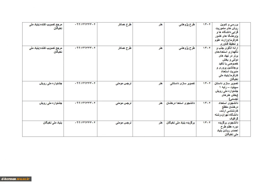 تالیفات و مقالات اساتید 14