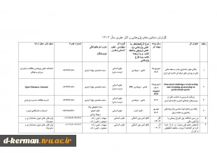 تالیفات و مقالات اساتید 15