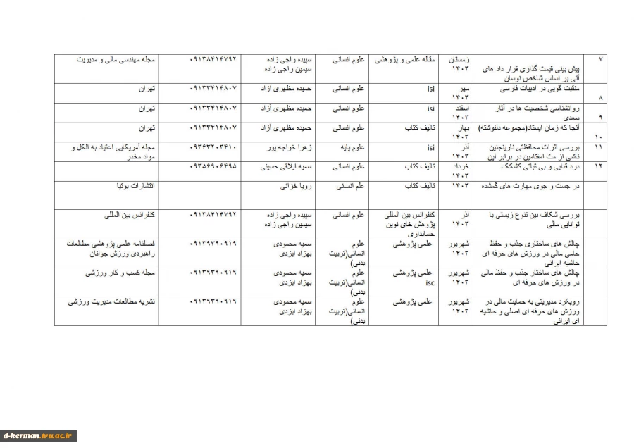 تالیفات و مقالات اساتید 16