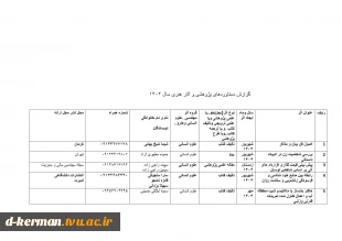 تالیفات و مقالات اساتید 17