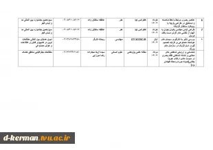 تالیفات و مقالات اساتید 18