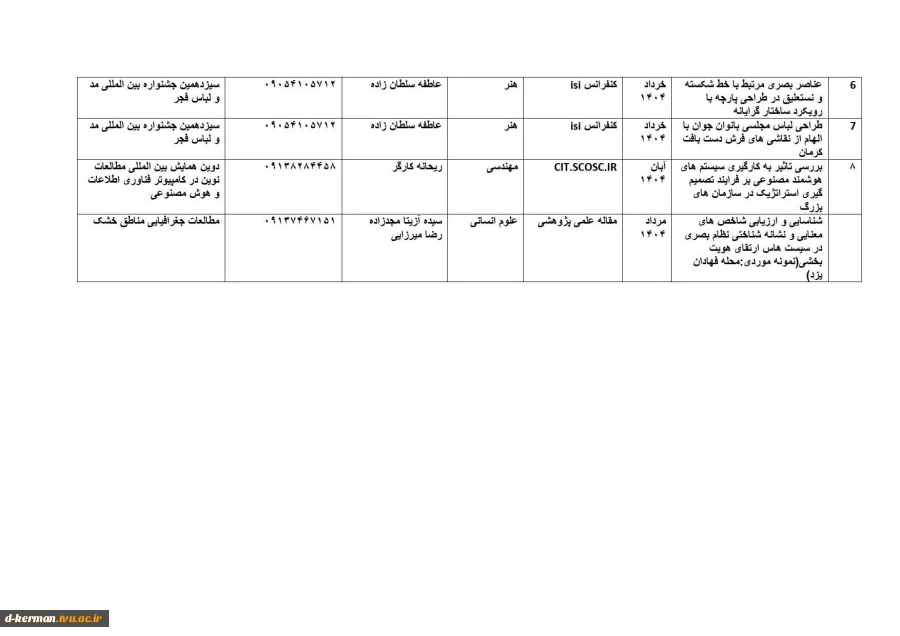 تالیفات و مقالات اساتید 18