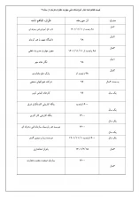 تفاهم نامه ها 2