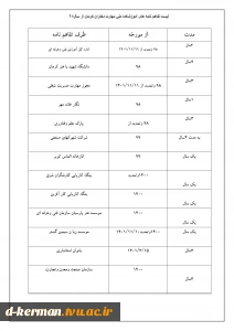 تفاهم نامه ها