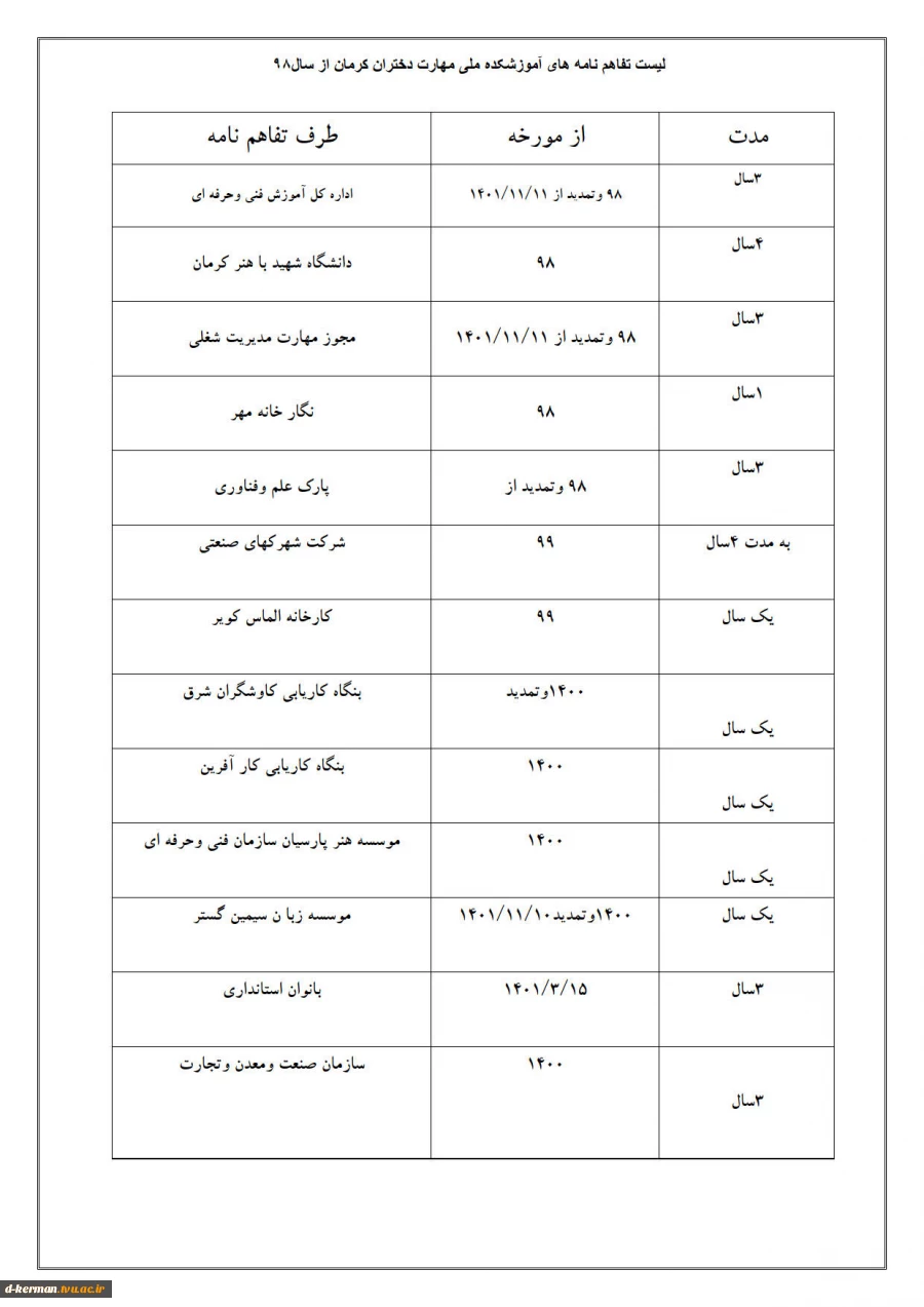 تفاهم نامه ها 2