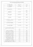 تفاهم نامه ها 3