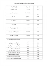 تفاهم نامه ها 3