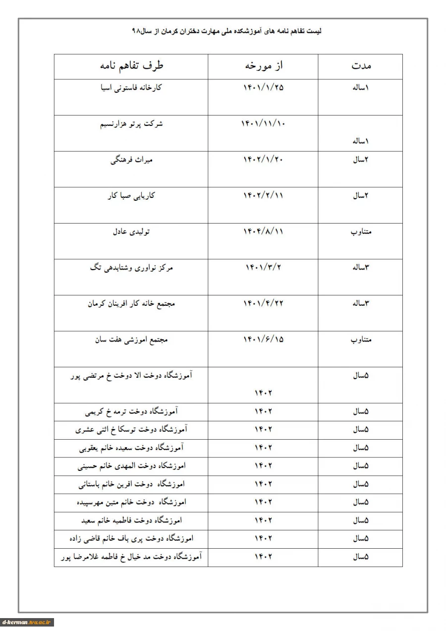 تفاهم نامه ها 3