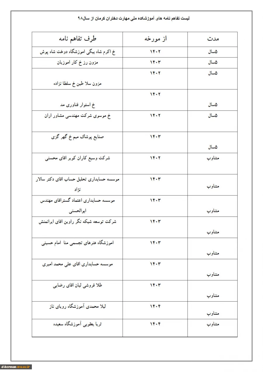 تفاهم نامه ها 4