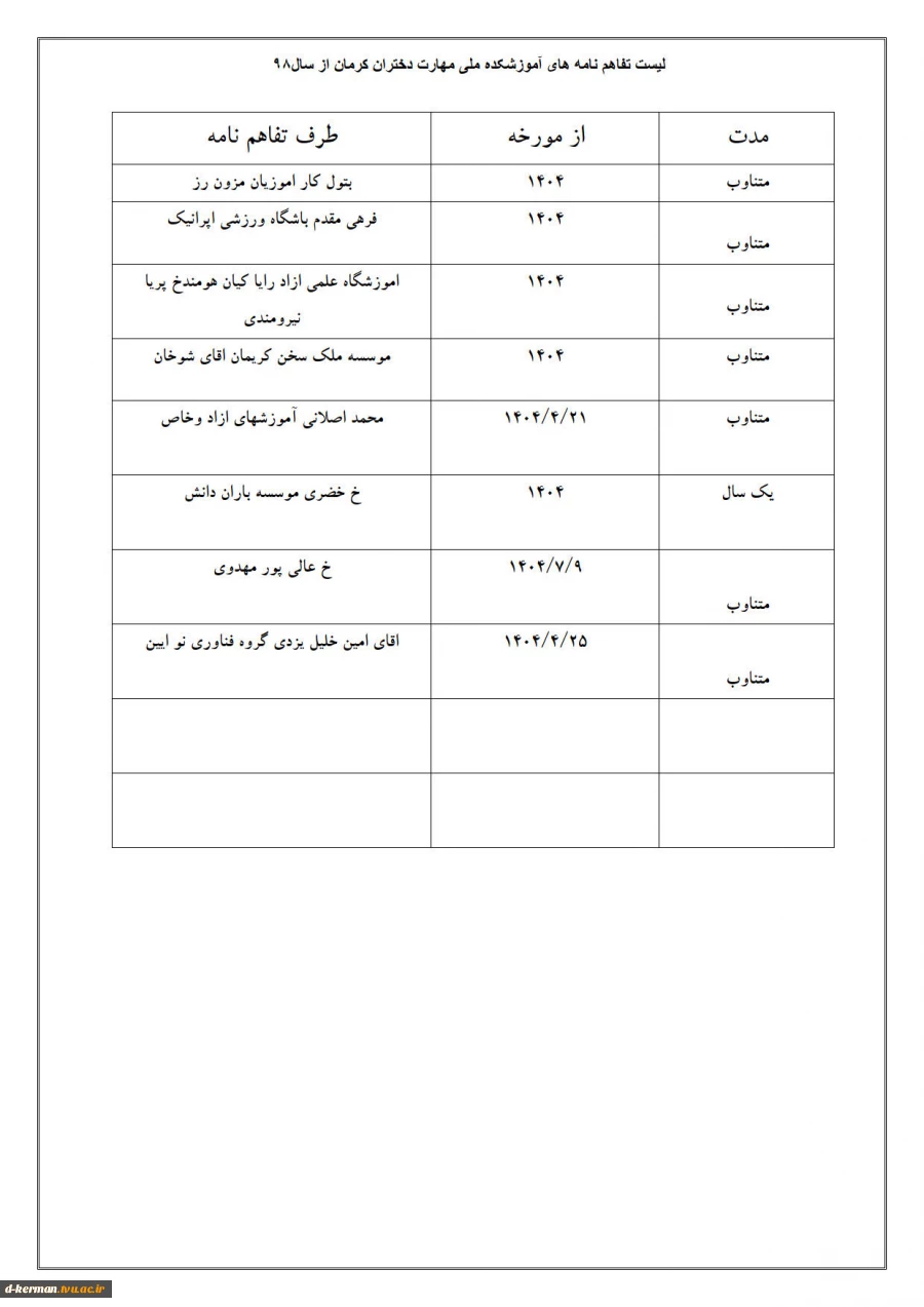 تفاهم نامه ها 5