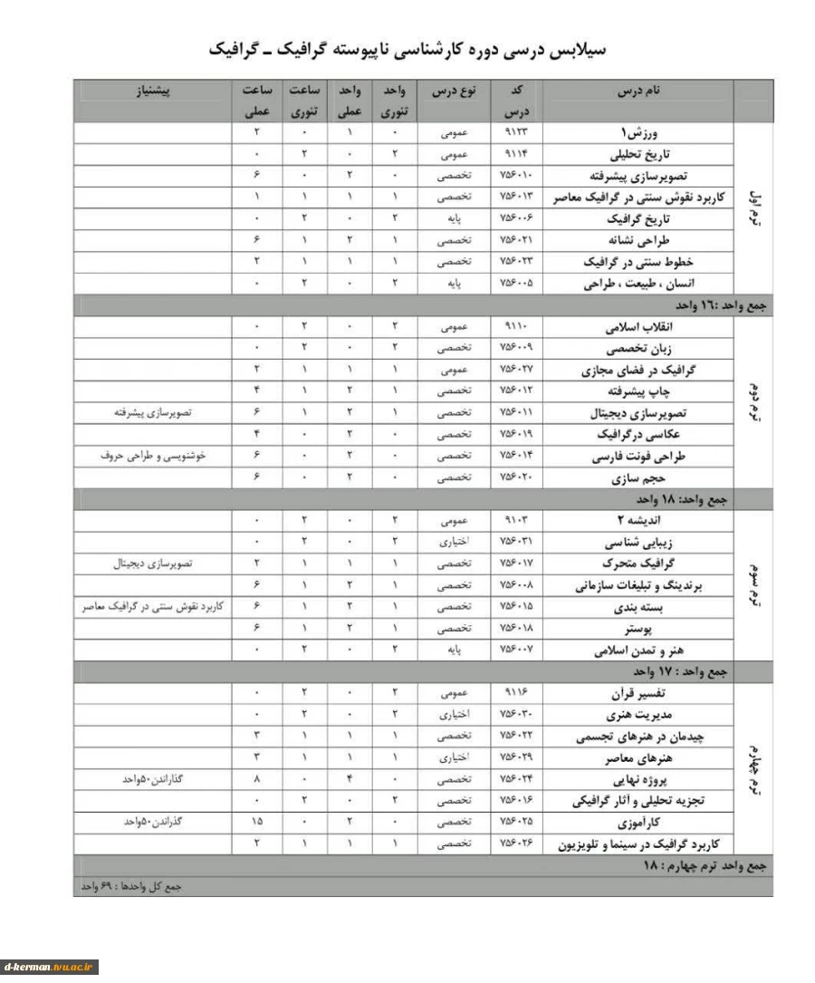 چارت کارشناسی ناپیوسه گرافیک گرافیک 2