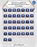 اسامی دانشجویان برتر  مرکز دختران کرمان