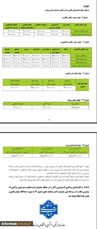 جوایز هفتمین جشنواره رویش دانشگاه ملی مهارت (ویژه دستاوردهای کانون های فرهنگی  و هنری)