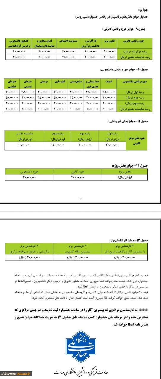 جوایز هفتمین جشنواره رویش دانشگاه ملی مهارت (ویژه دستاوردهای کانون های فرهنگی  و هنری) 
 2