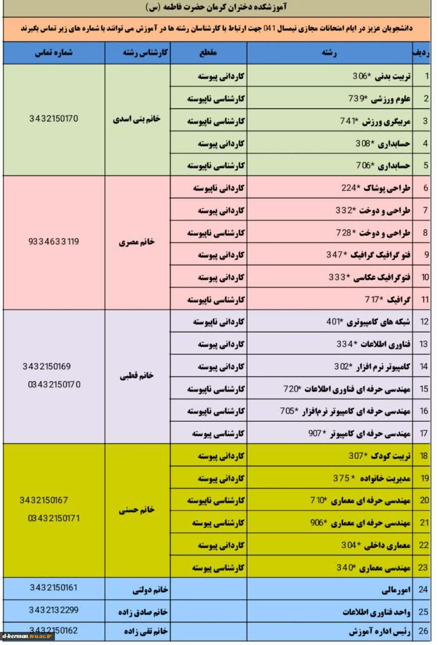 آدرس ایتا  جهت پاسخگویی 2