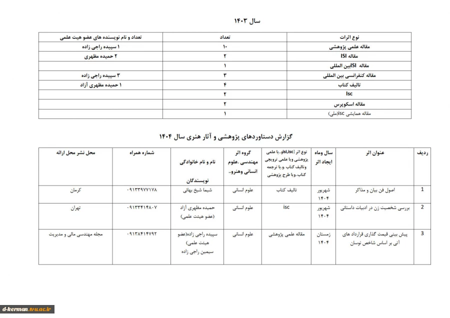 تالیفات و مقالات اساتید 19