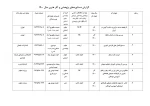 تالیفات و مقالات اساتید 2