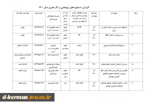 تالیفات و مقالات اساتید