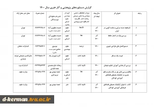 تالیفات و مقالات اساتید 2