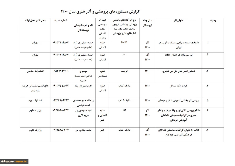 تالیفات و مقالات اساتید 2