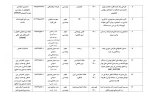 تالیفات و مقالات اساتید 3