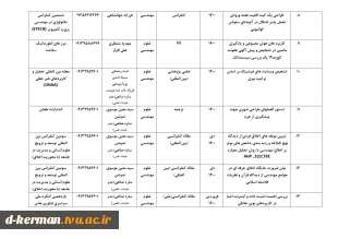 تالیفات و مقالات اساتید 3