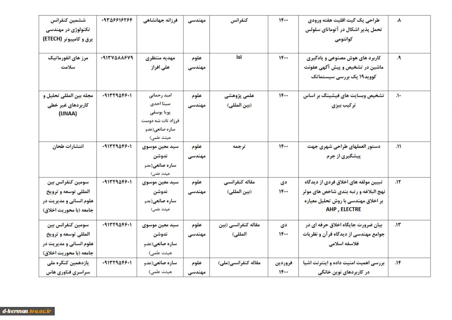 تالیفات و مقالات اساتید 3