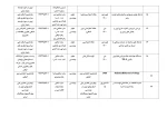 تالیفات و مقالات اساتید 4