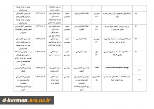 تالیفات و مقالات اساتید 4