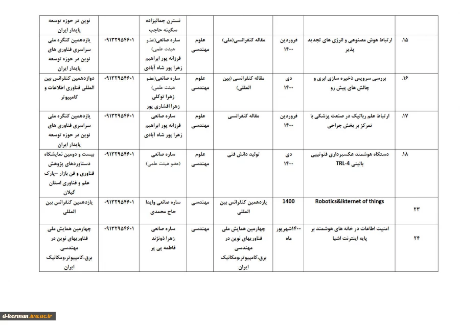 تالیفات و مقالات اساتید 4